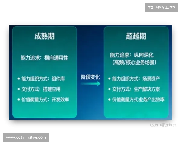 由重资产投入转向轻量化云端制播 体育媒体生态在演进阶段实现了减支提效